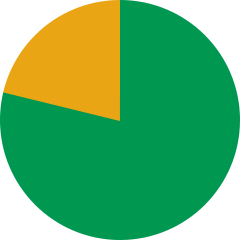 Global Balanced Growth Chart